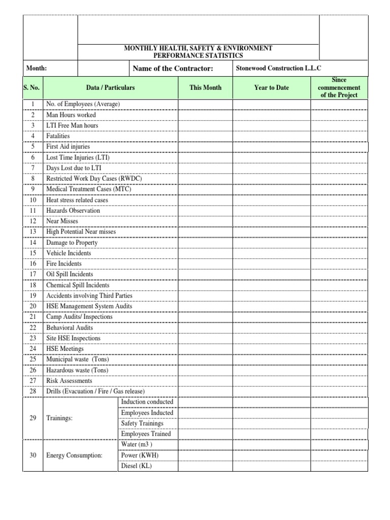 Monthly HSE Performance Statistics | PDF | Science & Mathematics