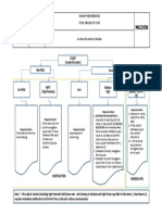 PCD QSC PFC Accident Escalation Guideline