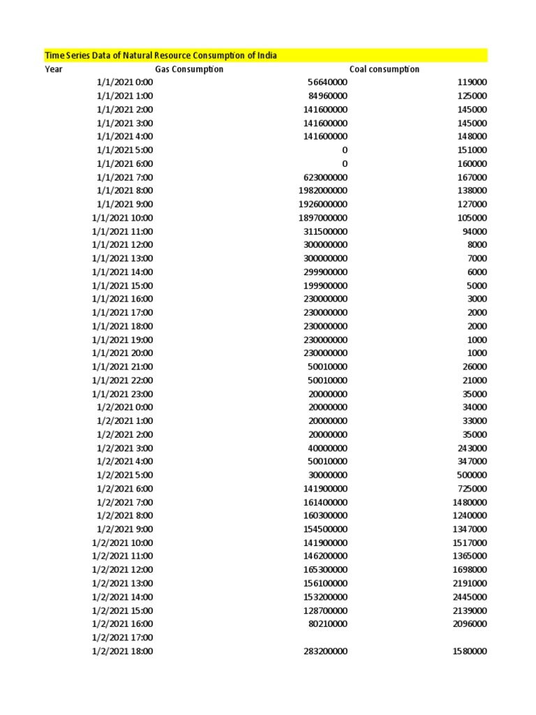 Evs Exp 4 Rough 010133 PDF Resource Economics Fuels