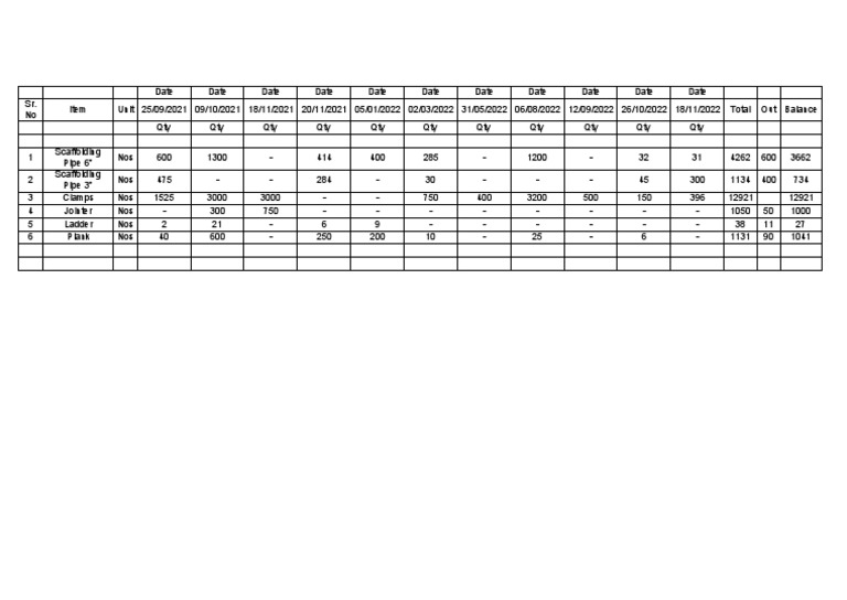 Scaffolding Inventory and Usage Report | PDF
