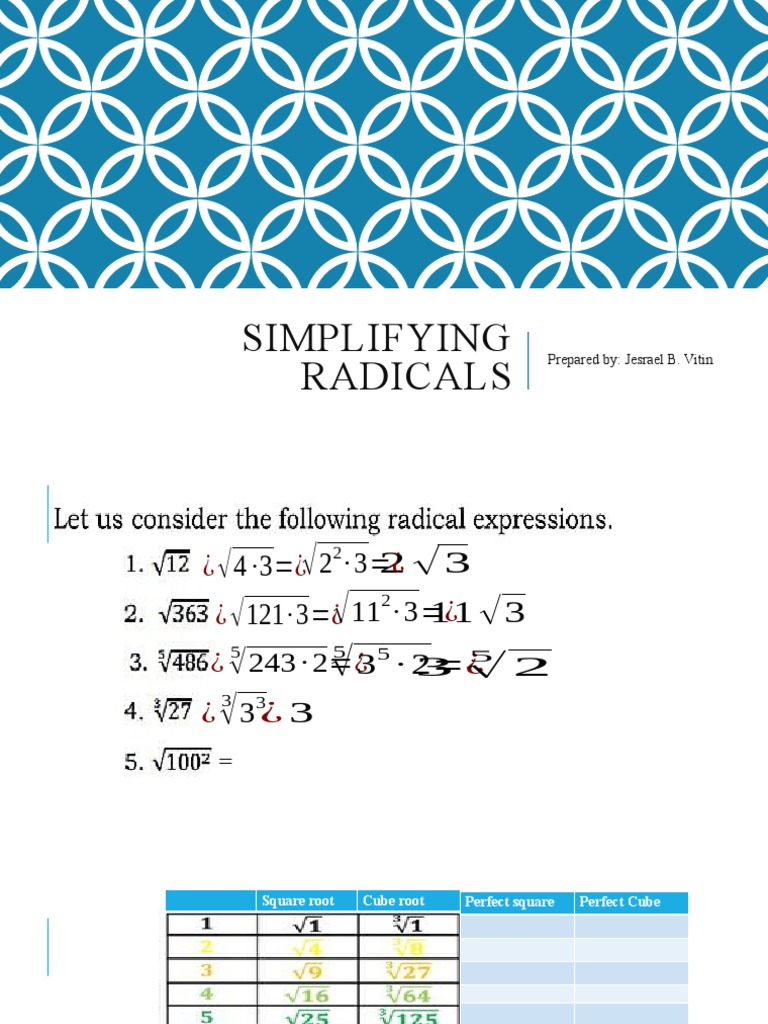 simplifying-radicals-pdf