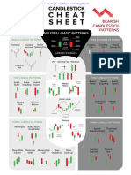 Candlestick Cheats Sheet @tradingpdfgratis