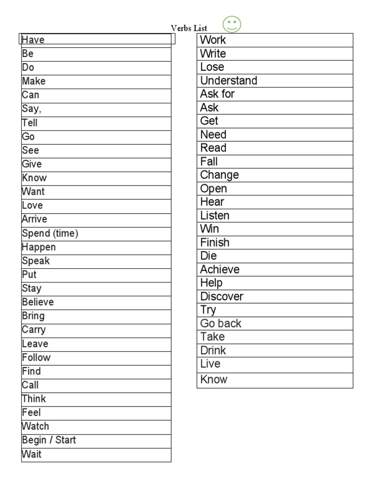 Verbs List | PDF
