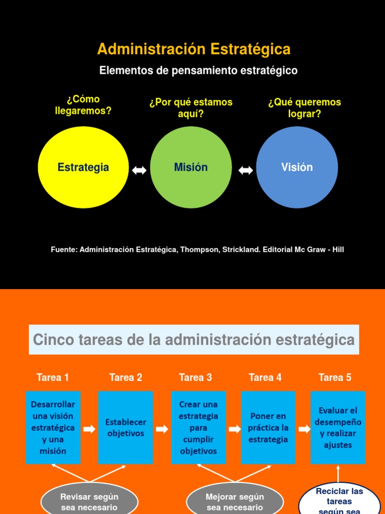 Elementos de la Administración Estratégica | PDF | Crecimiento personal ...