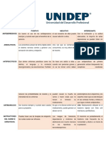 Cuadro PNI Trastornos Psicologicos