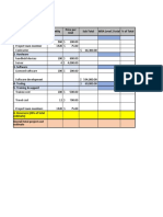 Project cost estimate and breakdown