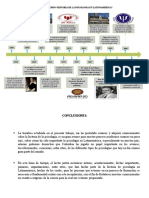 Linea de Tiempo Historia de La Psicologia en Latinoamerica