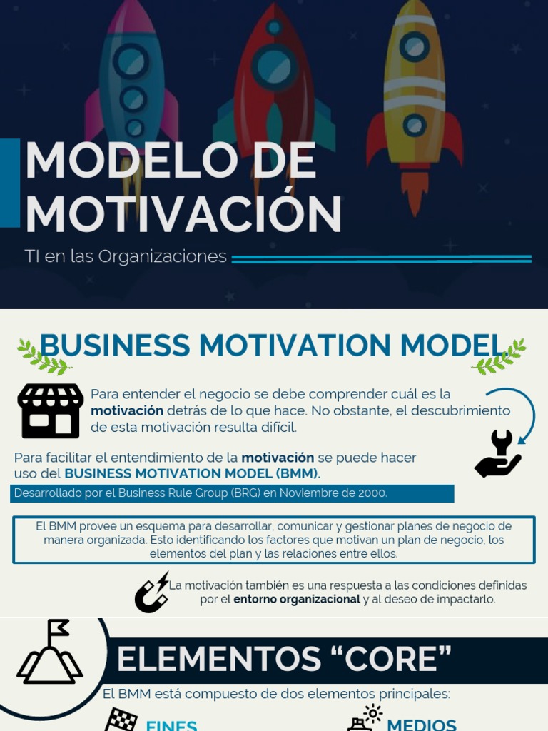 Modelo de Motivación BMM en Negocios | PDF