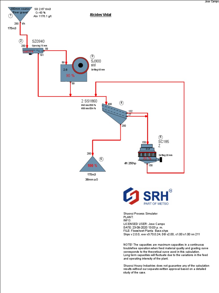 Process Flowsheet and Equipment Sizing for a Gravel Processing Plant | PDF