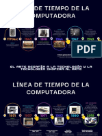 Línea de Tiempo de Las Computadoras