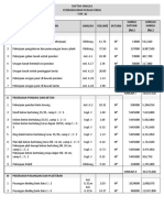 No Uraian Pekerjaan Analisa Volume Satuan Harga Satuan Jumlah Harga (RP.) (RP.) I Pekerjaan Persiapan