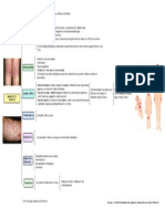 Dermatitis Atopica