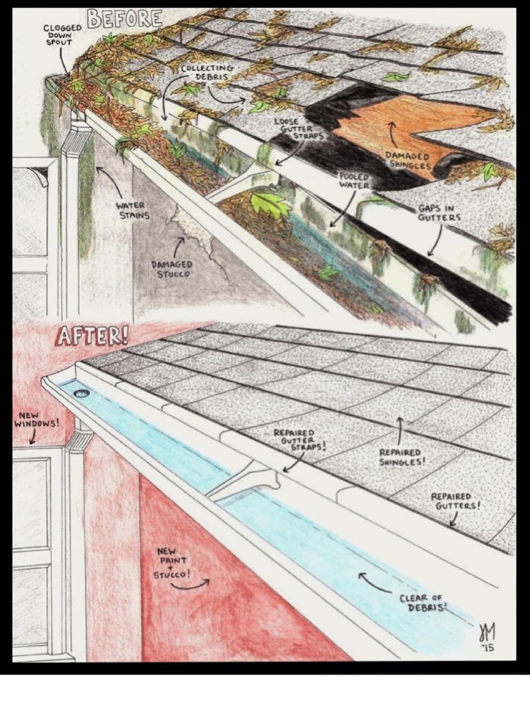 K - Style Gutters | PDF