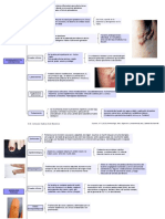 Hidrosadenitis Supurativa y Granuloma Piógeno