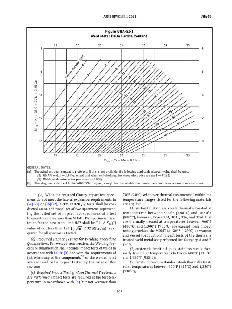 Delta Ferrite Content PDF Construction Welding