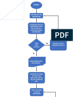 Diagrama de Flujo