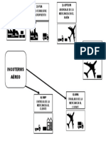 Mapa Mental Incoterms Aéreo Cristian