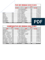 Comparativo 2018 2019 - 2020 - 2021