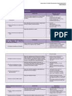 Pautas Sobre El Diseño Universal para El Aprendizaje (DUA) Tabla-Síntesis