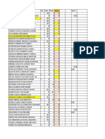 b22 Grades