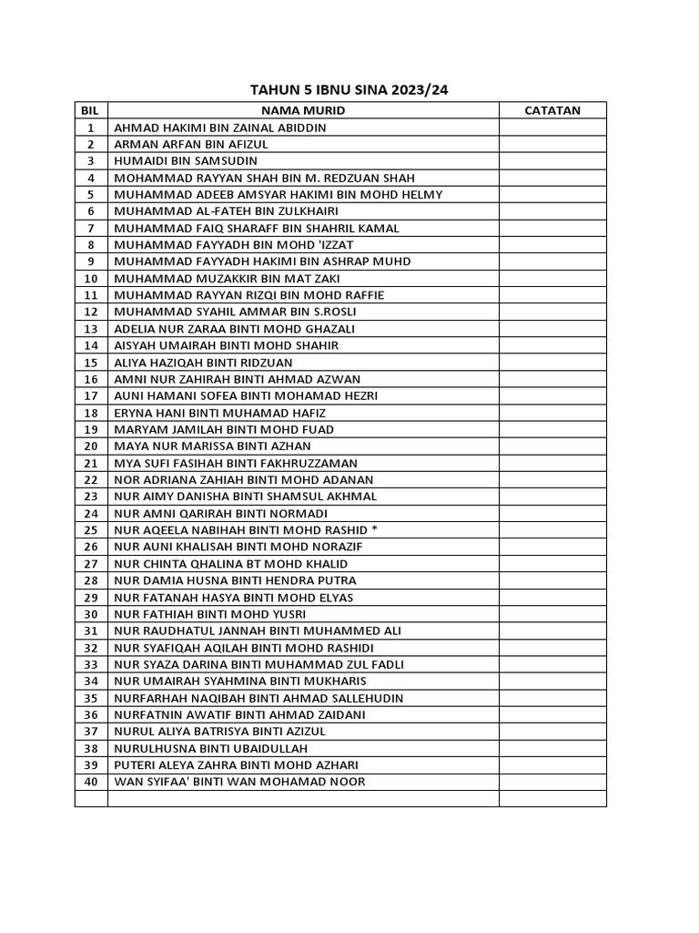 Senarai Nama Murid Tahun Lima 2023 PDF