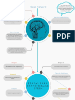 Mapa Mental.. (CASO HARVARD)