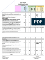 Table of Specification in Esp