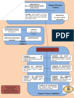 Organigrama Concejo Municipal Arzobispo Chacon