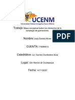 Trabajo:: Mapa Conceptual Sobre Los Elementos de La Estrategia de Operaciones