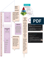 Mapa Conceptual 3