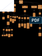 Mapa Conceptual - Cap. 6 - Roger Nuñez