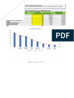 Diagrama de Pareto Examen