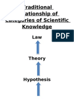 Traditional Model of Science