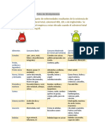 Puta de Dislipidemia 1.1