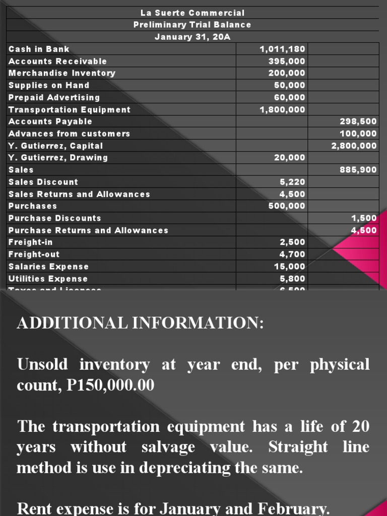 Adjusting To FTB Merchandising PDF Debits And Credits Expense