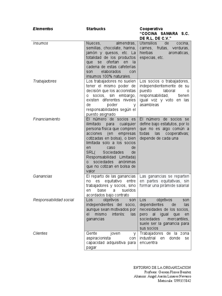 elementos-pdf-business-economias