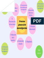 Proceso General de Investigación