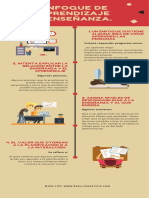 Enfoque de Aprendizaje y Enseñanza.