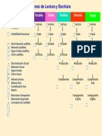 Proceso de Lectura