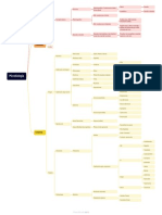 Virus, hongos y protozoos: Conceptos básicos de estructura y clasificación