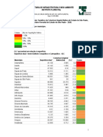 Tabela Municipio Inventario Florestal If 2020