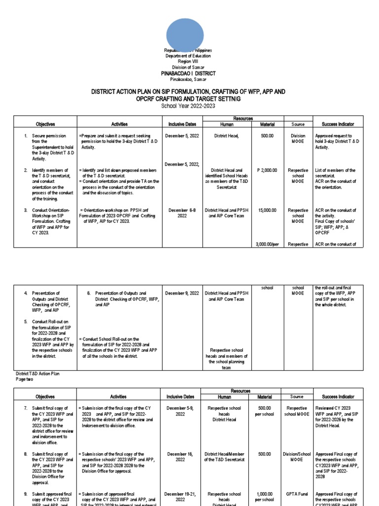District Action Plan for SIP 2022-2023 | PDF