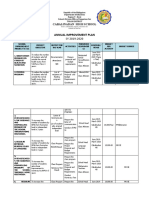 Annual Improvement Plan of Cabalinadan High School