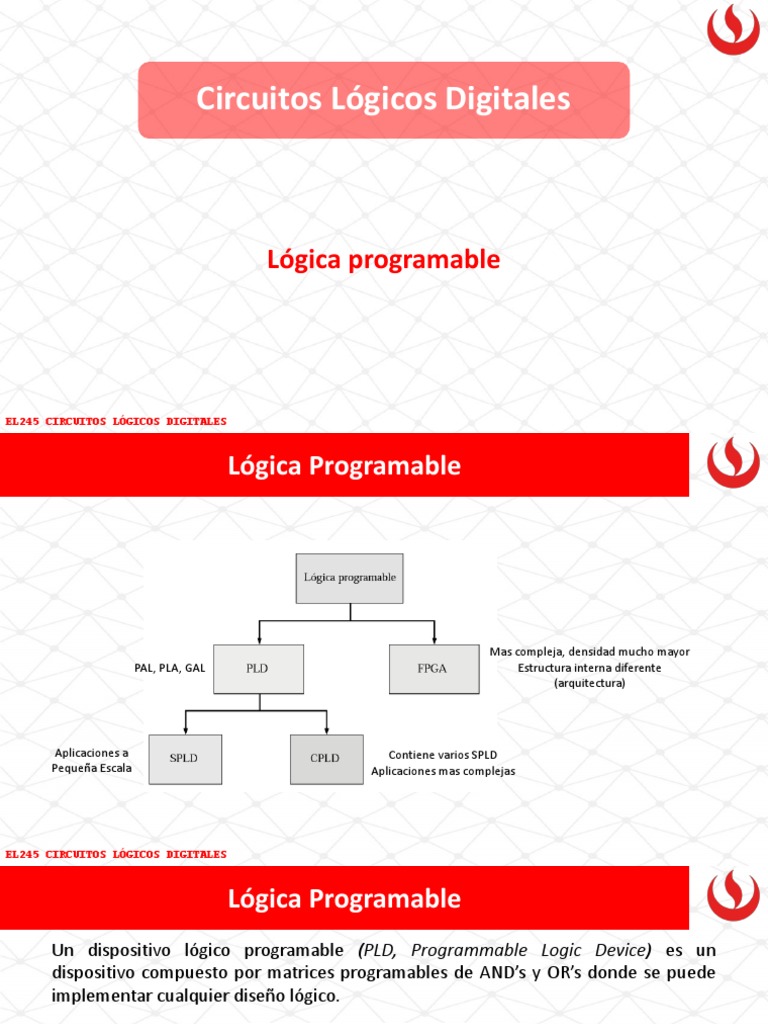 Descripción de Un Circuito Lógico Digital en VHDL | PDF | Vhdl ...