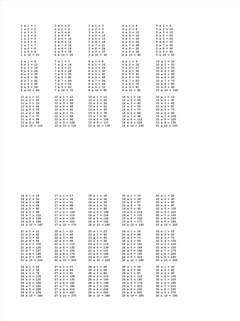 Dokumen - Tips - Tabuada 1 A 100 Multiplicacao | PDF