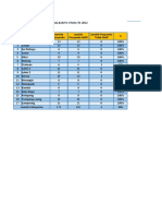 Data Posy Balita Aktf