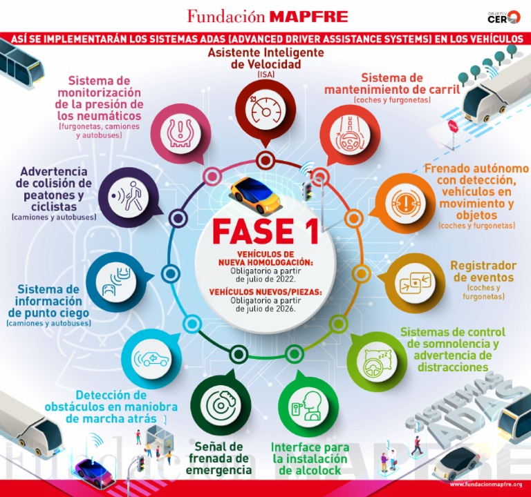 Infografia Implementacioon Sistemas Adas 1fase | PDF