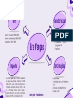 Mapa Mental Era Vargas