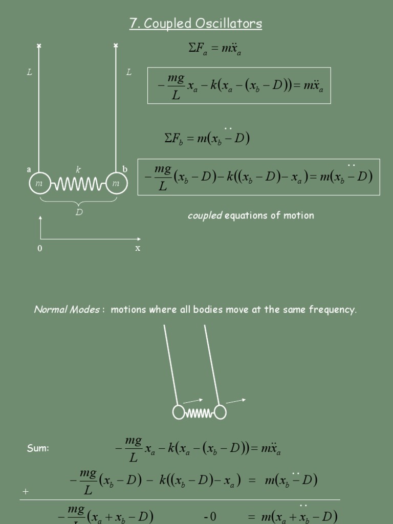 Analysis of Coupled Oscillators Through Normal Mode PDF
