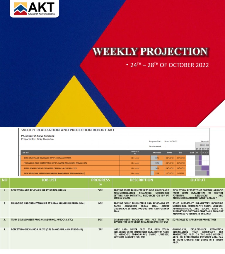 Weekly Projection Report Akt 24-28 Oct 22 | PDF